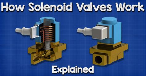 cara kerja solenoid valve Solenoid selenoid prinsip pengertian kontrol