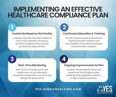 Healthcare Compliance Plan Checklist: Building an Effective Plan