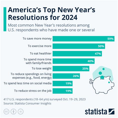 This is the year: Top New Year’s resolutions for 2024 - WTOP News