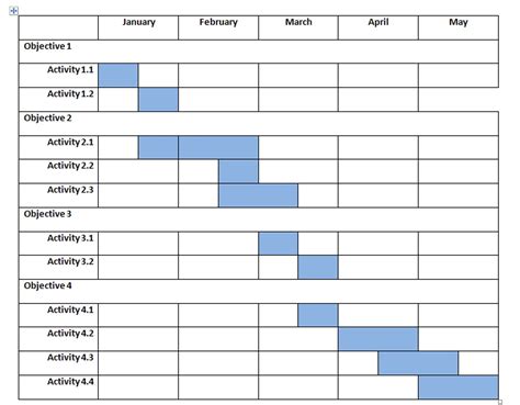 Dissertation Timeline Template