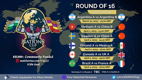 Nations Cup schedule for this weekend. Who we looking forward to? : r/aoe2