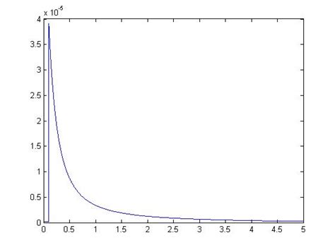 calculus - Rate of exponential decay - Mathematics Stack Exchange