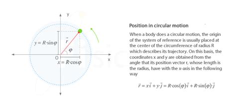 Real Life Uniform Circular Motion Examples - Tatiana House