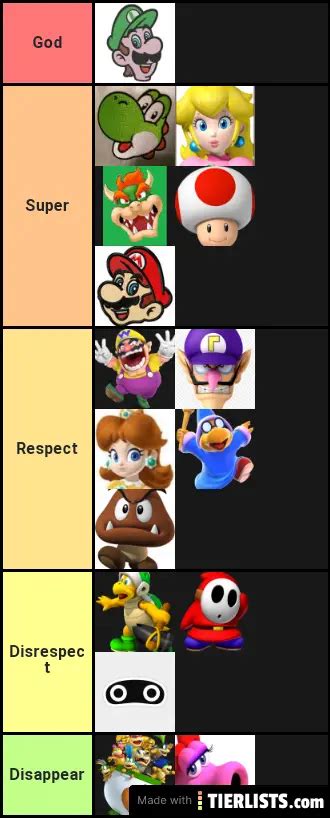 Mario Characters Tier List - TierLists.com