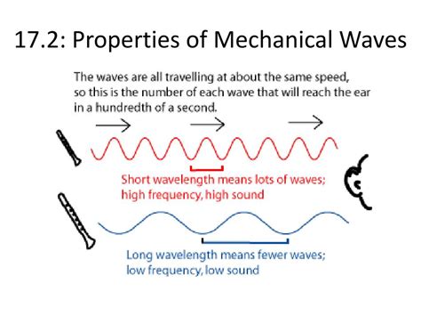 PPT - Chapter 17 Mechanical Waves & Sound PowerPoint Presentation - ID:718698