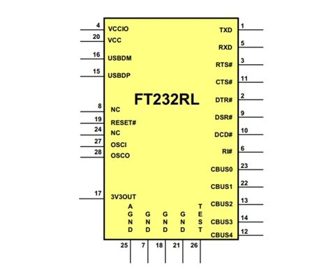 Unlocking the Potential of FTDI FT232R: Complete Datasheet Guide