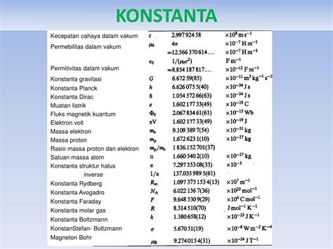 PPT - FISIKA I PowerPoint Presentation, free download - ID:3155041