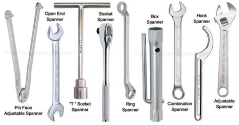 8 Major Types of Spanners and Their Uses [with Pictures & Names ...