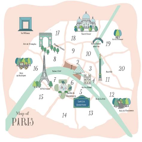 1st arrondissement of Paris: What to see, do, and eat