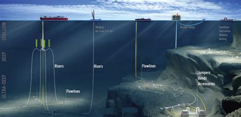 API-17J SUBSEA FLOWLINES MANUFACTURER - HOHN GROUP:Oil and Gas·LNG LPG ...