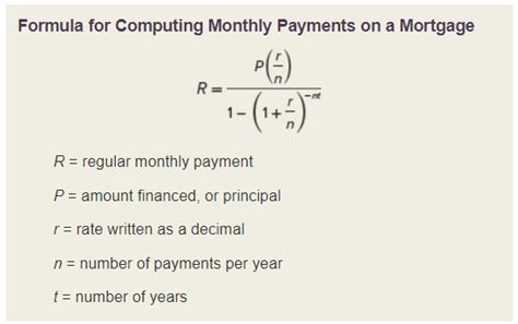 Calculating a Monthly Payment