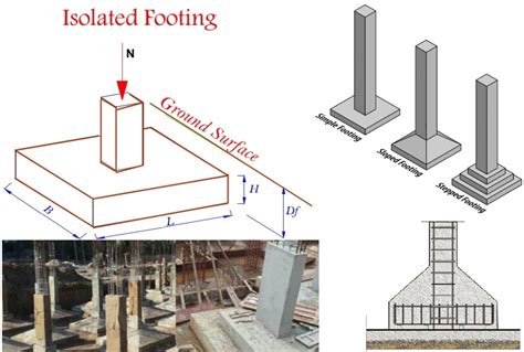 Types of Isolated Footings – theconstructor.org