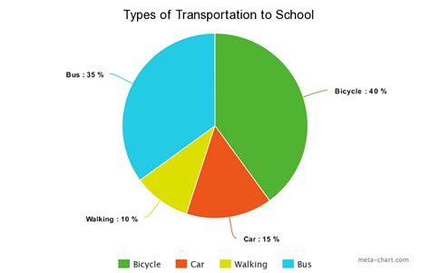 Types of Graphs and Charts and Their Uses: with Examples and Pics