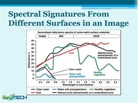 PPT - Review for Introduction to Remote Sensing: Science Concepts and Technology PowerPoint ...