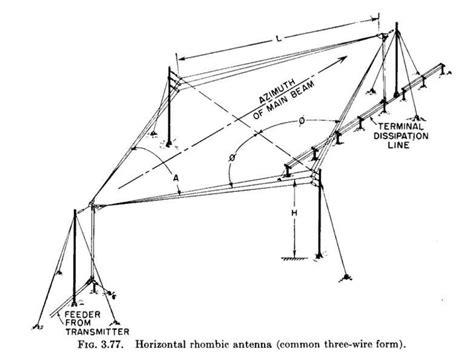 Rhombic antenna