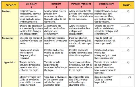 Assessment Rubrics For Teachers