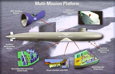 USS Jimmy Carter configuration | Seawolf class submarine, Chief of naval operations, Submarines