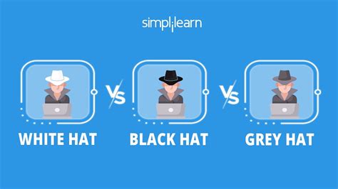 White Hat vs Black Hat vs Grey Hat | Types Of Hackers Explained