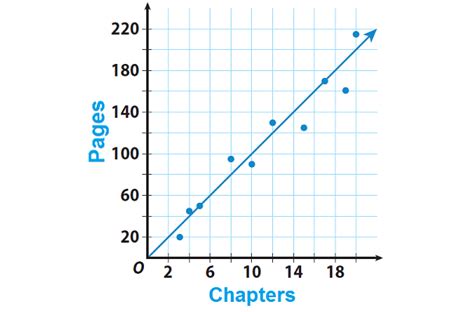 How To Draw A Trend Line On Scatter Plot - Plantforce21