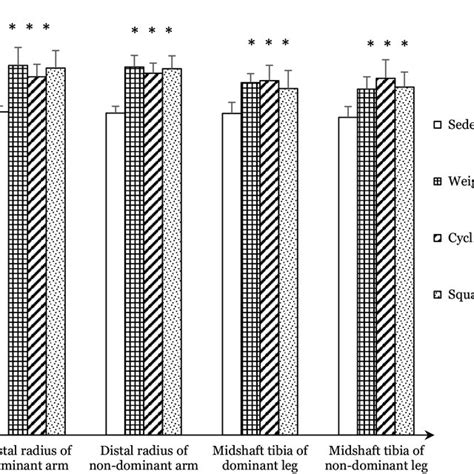 Quantitative ultrasound measurements of bone speed of sound (SOS) of... | Download Scientific ...