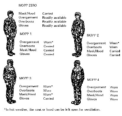 [TMP] "15mm in MOPP Suits/NBC gear?" Topic