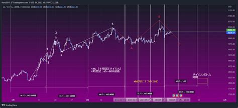 TradingView Chart — TradingView