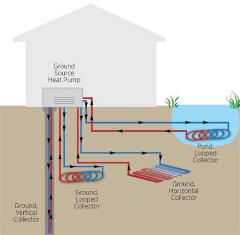 geothermal energy types - Geothermal Energy Solutions