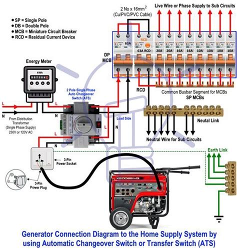 2p 100A Single Phase Wireswiring Diagrams for Transfer Switches Residential Generator ...