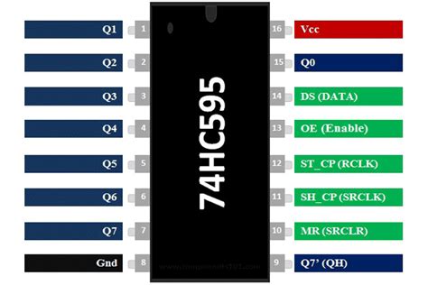 74HC595 Shift Register Pinout, Features, Circuit & Datasheet