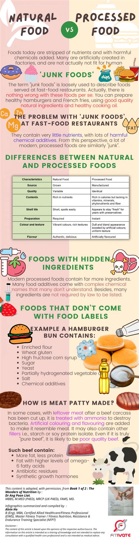 Natural Food vs Processed Food