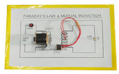 Faraday's Law : Definition, Principle, Laws, Experiments and Applications