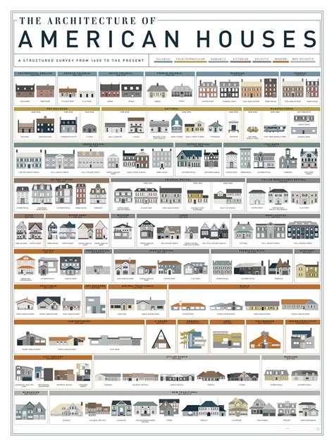 400 Years of American Housing | ArchDaily