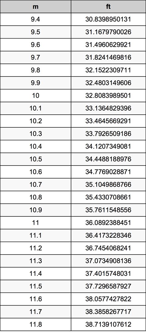 10.6 Meters To Feet Converter | 10.6 m To ft Converter