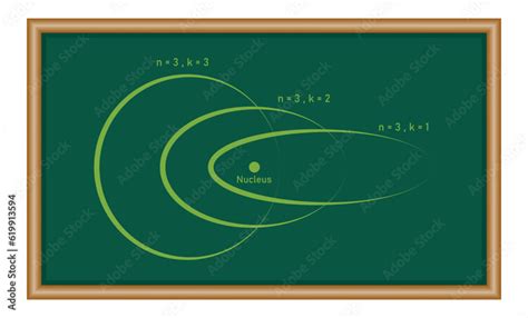 Sommerfeld's atomic model in physics. Physics resources for teachers and students. Vector ...