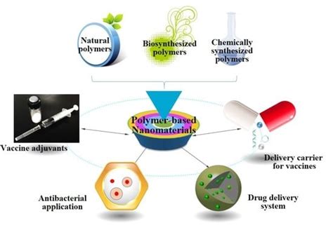 Polymers Applications in controlled release of Medicines > PharmaCampus