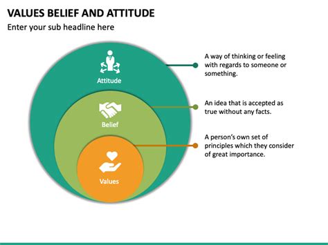 Values Belief and Attitude PowerPoint and Google Slides Template - PPT ...