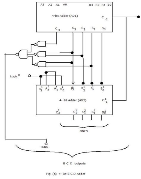 4-bit Bcd Adder Circuit Diagram