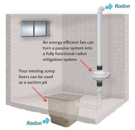 Radon Mitigation Calgary | Basement Technologies Calgary