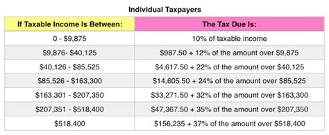 IRS Releases 2020 Tax Rate Tables, Standard Deduction Amounts And More