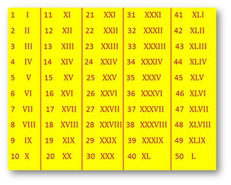 How To Write and Count Roman Numerals | by Healthpedia | Medium