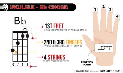 How to Play the Bb chord on your Ukulele - Uke Like The Pros Blog