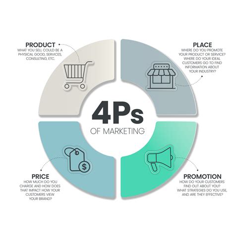 Promotional Mix Diagram