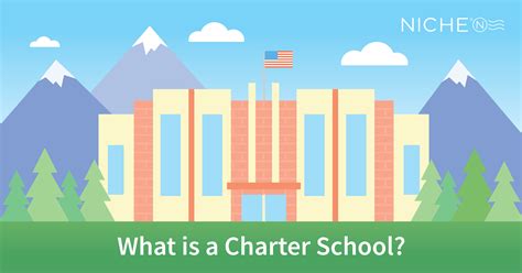 What Is a Charter School? – Niche Blog