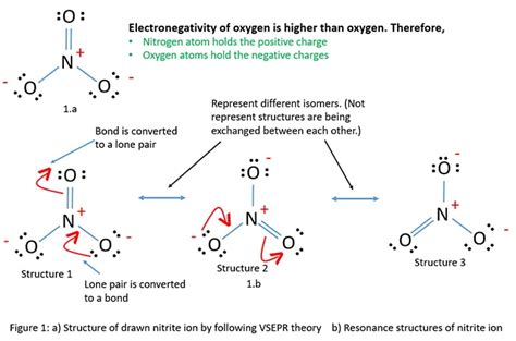 How to Draw Resonance Structures, Rules, Examples, Problems