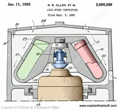 What is centrifugal process | Meritnation.com