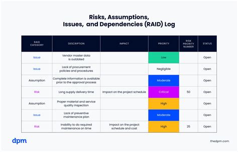 How To Create A Risk Management Plan + Template & Examples