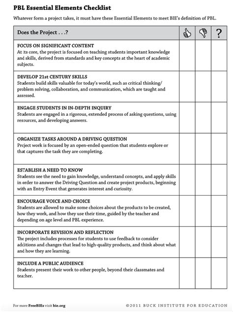 Pin on Mindful Students