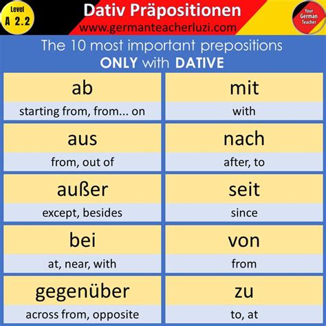 Dativ Präpositionen | German language, German language learning, Learn ...