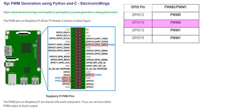 How to use Rpi python GPIO pins in PWM output mode to create PWM ...