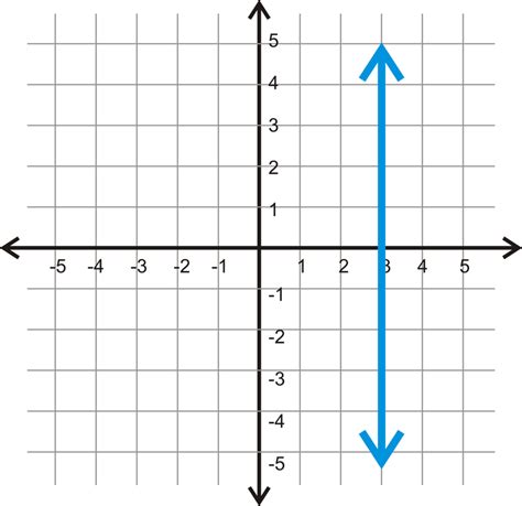 Slope on a Graph | Baamboozle - Baamboozle | The Most Fun Classroom Games!